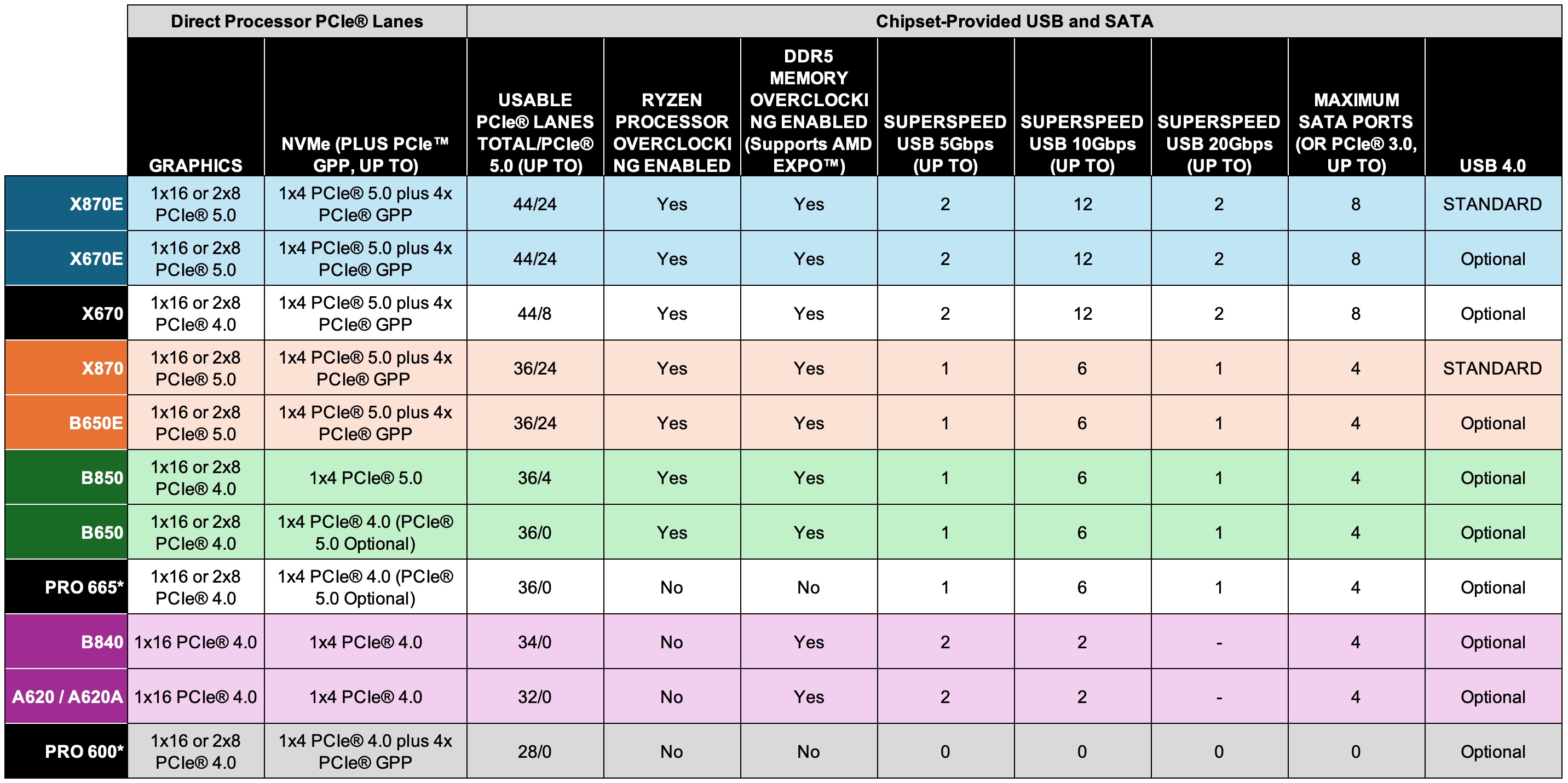 AM5 Chipset Specifications.jpg