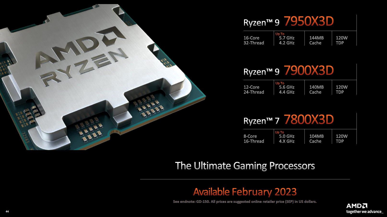 AMD Ryzen 7000 X3D Slide Final.png