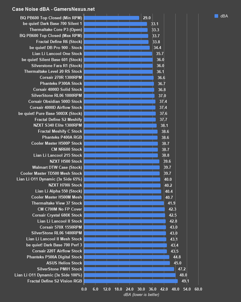 corsair-4000d-noise.png