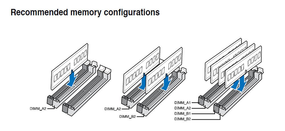 how-to-optimise-your-ram-slots.jpg