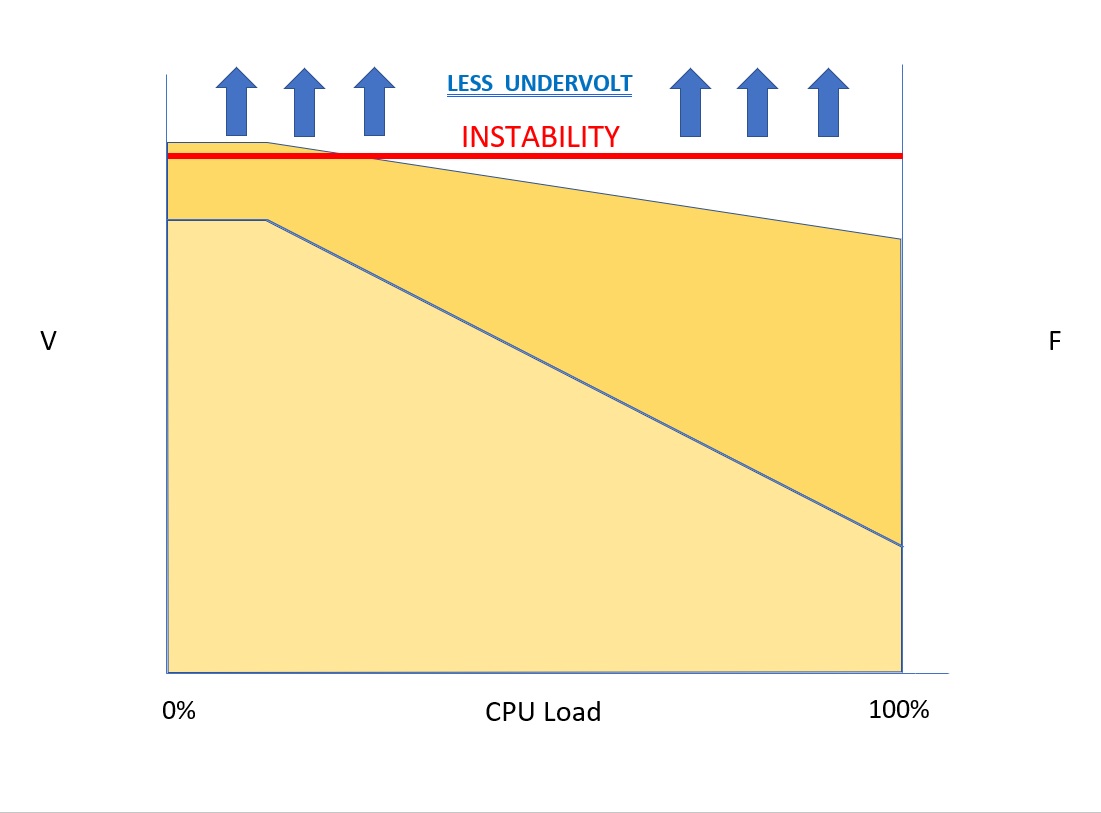 Instability Crossed Line.jpg