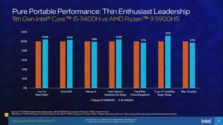 Intel-Tiger-Lake-H-11th-Gen-Core-Specs-2-768x432.png