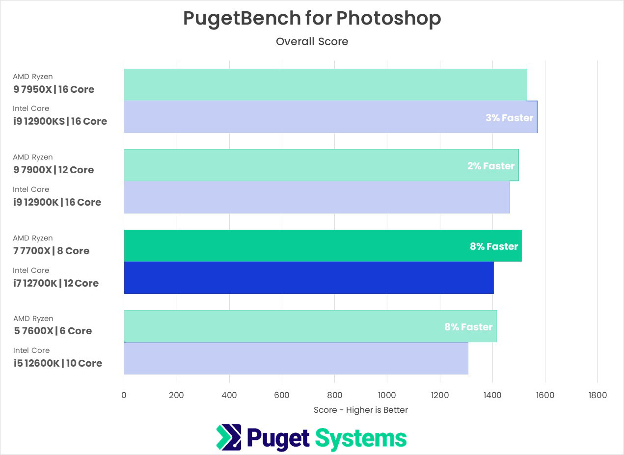 photoshop_7000vs12thGen.jpeg