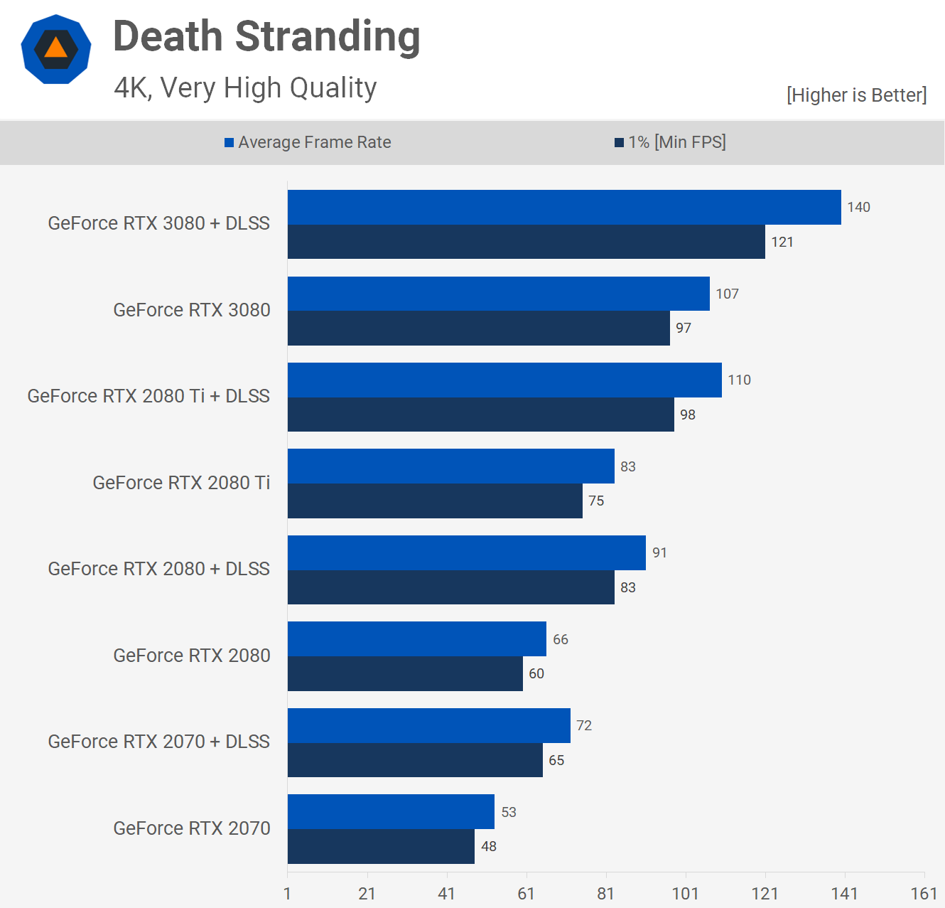 ray-tracing-and-dlss-with-the-geforce-rtx-3080.png