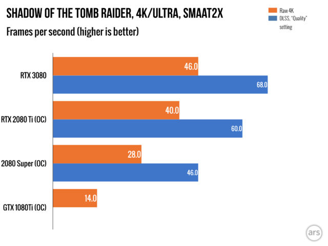 rtx-3080-slides.004-640x480.jpeg