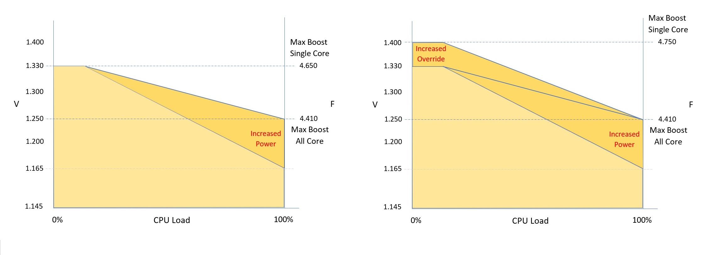 Stock situation with PPT with Override beside.jpg