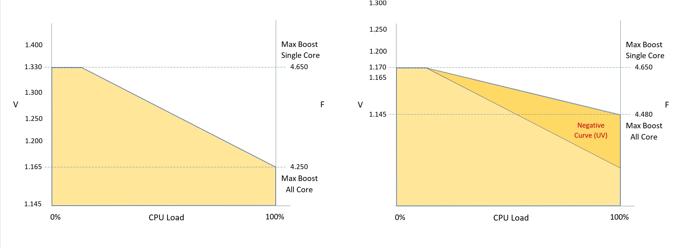 Stock situation with Undervolt beside.jpg