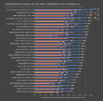 17_sottr_1080p_3950x-review (1).png