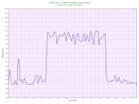 Intel Core i7 11800H Package Temperature.jpg